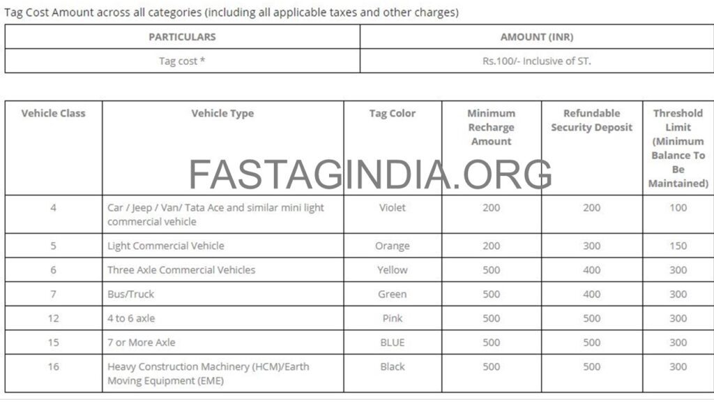 KVB FASTag charges for different vehicle class